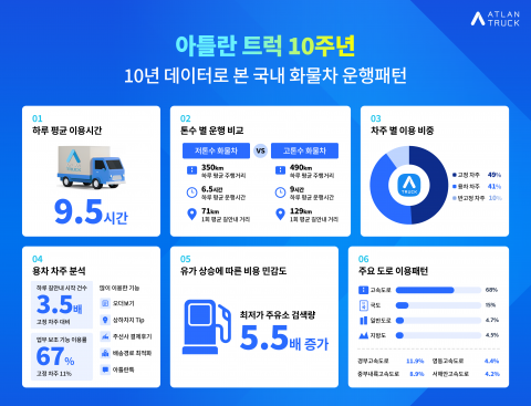아틀란 트럭 ‘국내 화물차 운행 데이터’ 인포그래픽