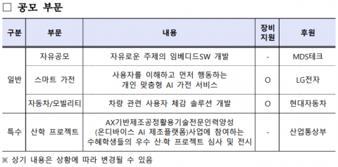 ‘제24회 임베디드 소프트웨어 경진대회’ 공모 부문