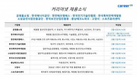 커리어넷이 발표한 채용 공고