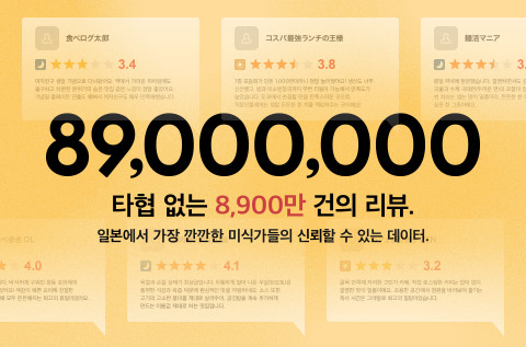 타베로그 다국어판 앱, 6개월 만에 200만 다운로드 돌파… 일본 여행 시 ‘맛집 찾기와 예약의 불편함’ 해소