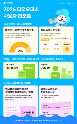 2026 다우오피스 사용자 리포트
