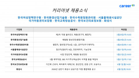 커리어넷이 발표한 채용 공고