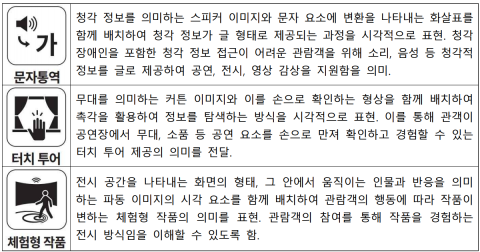 문화시설 접근성 픽토그램(콘텐츠·서비스 접근성) 일부