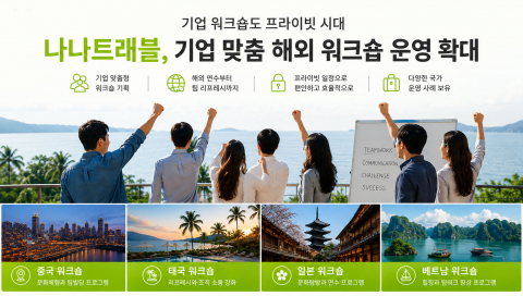 맞춤형 자유여행 전문 여행사 나나트래블이 기업 및 기관을 대상으로 맞춤형 국내외 워크숍 운영을 확대하고 있다