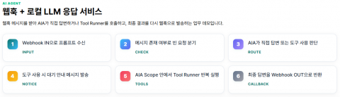 웹훅+로컬 LLM 응답 서비스