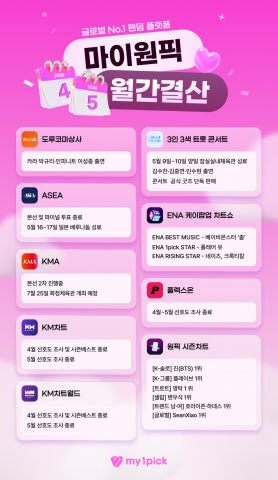2026년 4~5월 마이원픽 월간결산