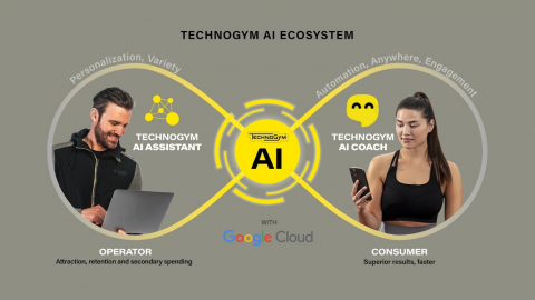 테크노짐의 AI 에코시스템 기반 개인 맞춤형 운동 솔루션