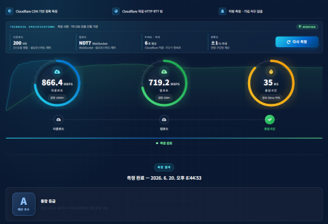 아이씨스템이 제공하는 무료 인터넷 속도 측정 도구의 결과 화면이다. 회원가입 없이 다운로드·업로드·핑을 측정하며, 예시에서는 다운로드 866.4Mbps·업로드 719.2Mbps·응