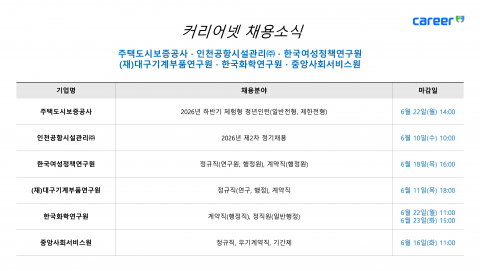 커리어넷이 발표한 채용 공고