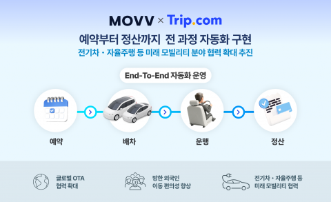 무브가 트립닷컴과 방한 외국인 이동 서비스의 API 연동을 완료하고 예약부터 정산까지 전 과정 자동화를 구현했다