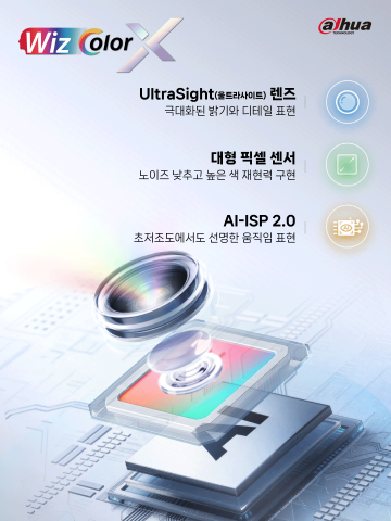 다후아 ‘WizColor 2.0’ 핵심 기술