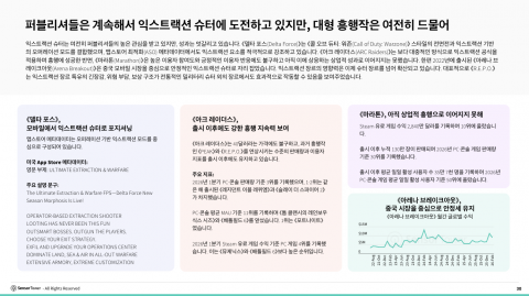 퍼블리셔들은 계속해서 익스트랙션 슈터에 도전하고 있지만, 대형 흥행작은 여전히 드물어