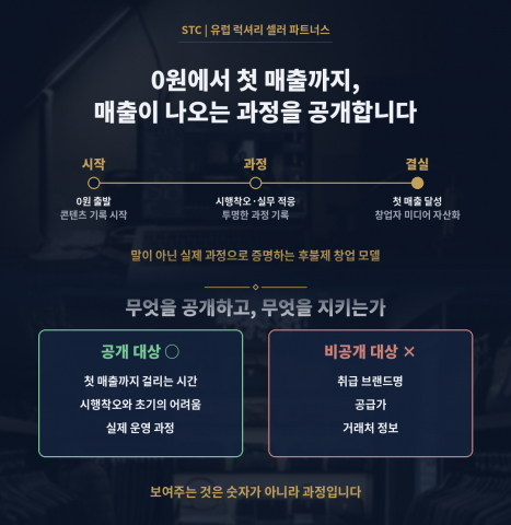 STC의 창업 과정 공개 방식: 컨설팅에 참여한 창업자가 사업 시작(0원)부터 첫 매출까지의 전 과정을 본인 유튜브·틱톡 채널에 직접 기록한다. 공개 대상은 첫 매출까지 걸리는 시