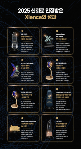 Xlence의 2025년 글로벌 수상 내역