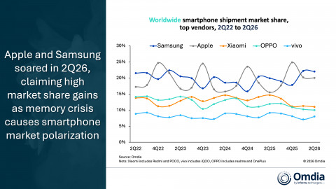 Worldwide smartphone shipment market share top vendors 2Q22 to 2Q26