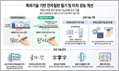 혁신제품 적용 기술 설명
