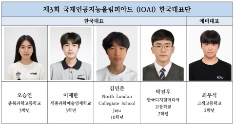 ‘제3회 국제인공지능올림피아드(IOAI)’ 한국대표단