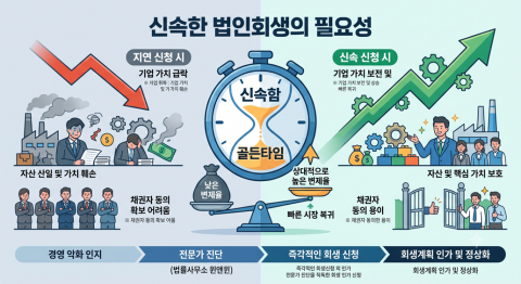 신속한 법인회생이 필요한 이유