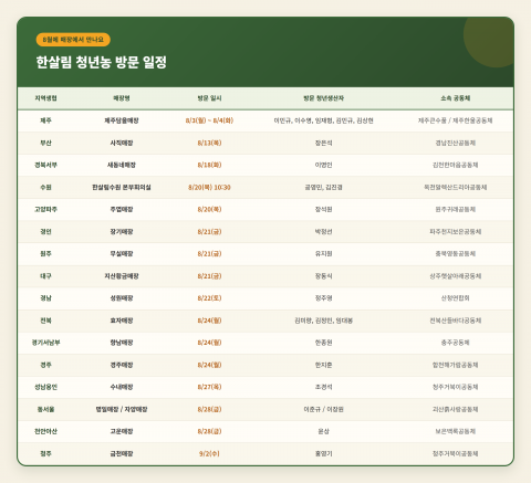청년농 매장 방문 일정표