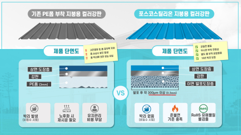포스코스틸리온 지붕용 특화 컬러강판 단면도 설명