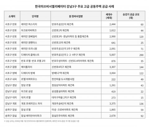 한국미쓰비시엘리베이터 강남 3구 주요 고급 공동주택 공급 사례