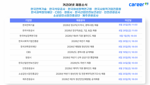 커리어넷이 발표한 채용 공고