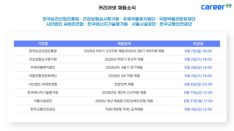 커리어넷이 발표한 채용 공고