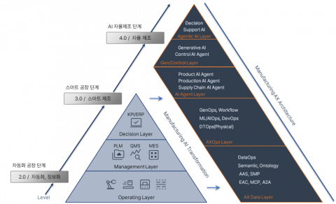 Enterprise AX Architecture 구조도(제공 : 인터엑스)