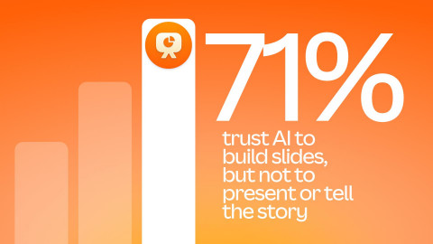 71% trust AI to build slide but not present