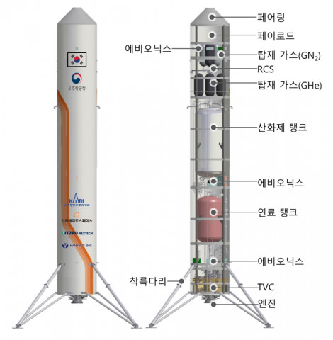 재사용 기술 시연체 구성안(항우연 제공)