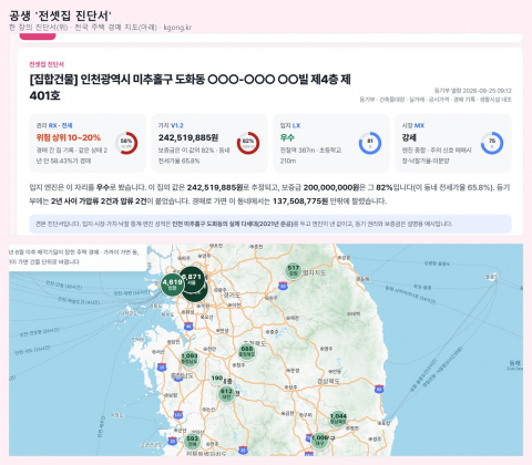 공생 ‘전셋집 진단서’(위)와 전국 지역별 주택 경매 현황 지도. 진단서는 권리·가치·입지·시장 네 축과 경매로 갔을 때의 예상 낙찰가를 한 장에 담고, 지도는 시도·시군구·동별 