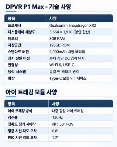 P1 Max 사양