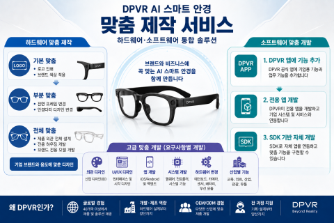 AI 스마트 안경 OEM/ODM 맞춤 제작 항목