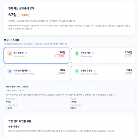 WealthMap 자산·건강 진단 화면(Demo). 고객의 가족·자산 정보를 기반으로 주요 자산 관리 및 승계 점검 요소를 확인할 수 있다