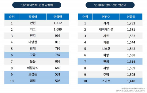 ‘인카페이먼트’ 관련 감성어 및 연관어