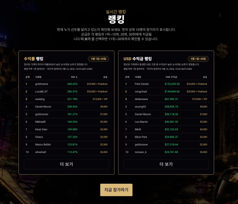 Xlence ‘F1 Singapore GP Trading Competition’ 실시간 랭킹 페이지. 9월 16일 오전 10시 43분(GMT+3) 기준 수익률 랭킹과 USD 수익금