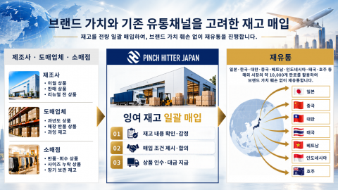 브랜드 가치와 기존 유통채널을 고려한 재고 매입