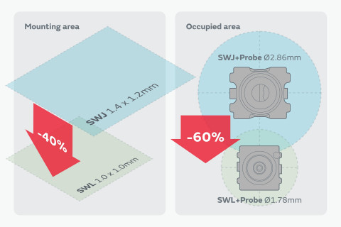 [Murata Manufacturing Co., Ltd.] Murata’s SWL Series Reduces PCB Mounting Area by Approximately 40% 
