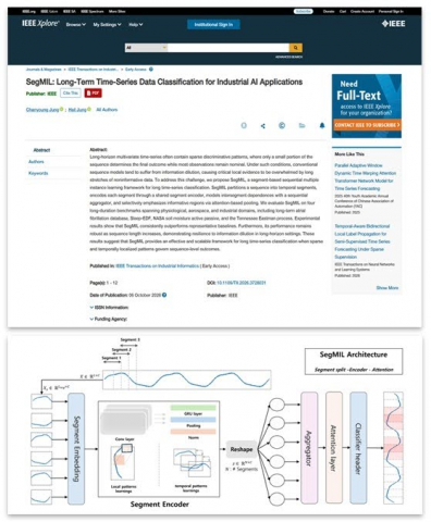 IEEE Transactions on Industrial Informatics 논문 게재 내용과 개념도(제공=인터엑스)