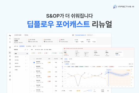 임팩티브AI가 수요예측 솔루션 ‘딥플로우 포어캐스트(Deepflow Forecast)’의 주요 기능과 화면을 리뉴얼했다(제공=임팩티브AI)