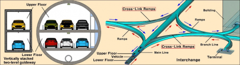 Conceptual layout connecting BT’s mainline, branch routes, and passenger terminals (Source: related 