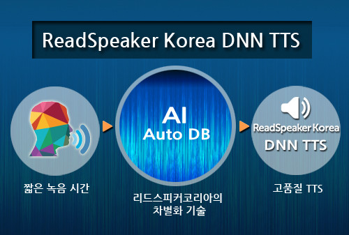 ReadSpeaker Korea DNN TTS