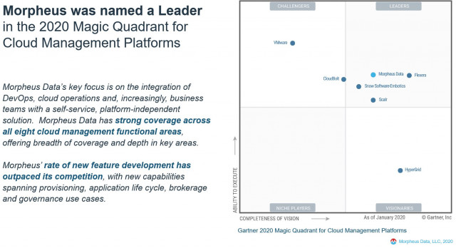 Gartner Magic Quadrant 2020, Cloud Management Platform