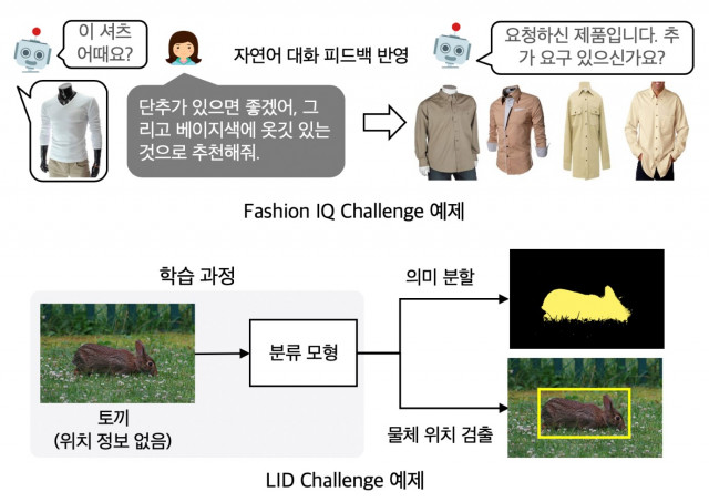 Fashion IQ Challenge LID Challenge 