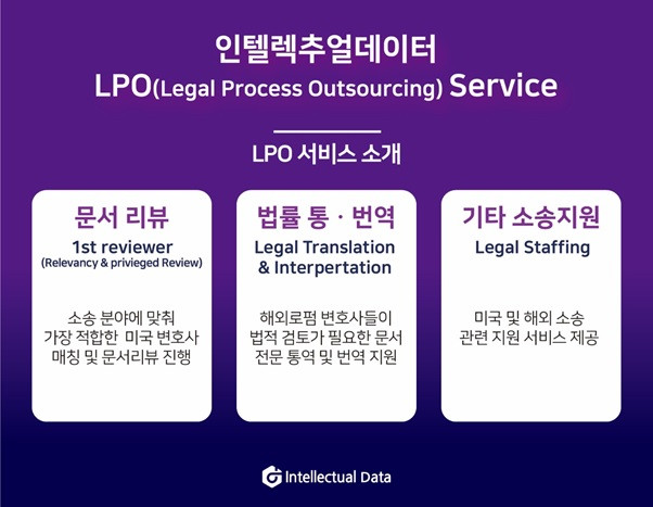 인텔렉추얼데이터의 LPO 서비스 주요 내용