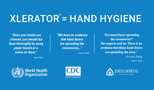 Leading Health Organizations Recommend the Use of Hand Dryers