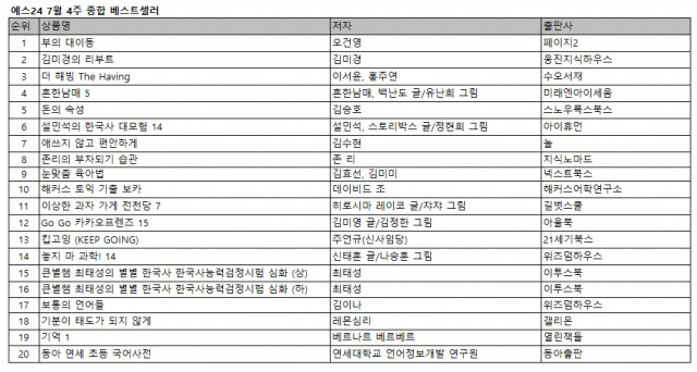 예스24 7월 4주 종합 베스트셀러