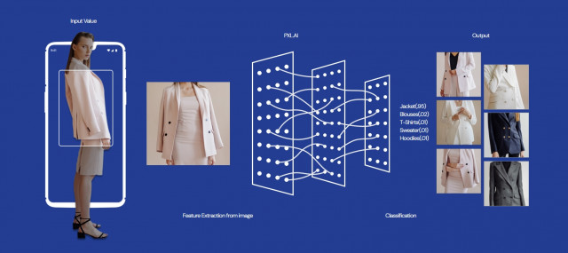 오드컨셉 AI 기술은 사람이 육안으로 식별하는 패션 상품의 모든 속성을 분석하고 이를 바탕으로 동일 또는 유사 상품 추천, 스타일링 제안을 할 수 있다