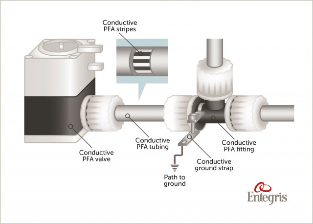 Entegris Introduces Innovative Solution for Chemical Delivery Systems Critical to Semiconductor Indu...