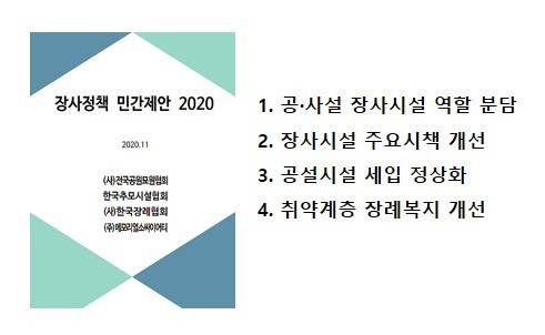 ‘장사정책 민간제안 2020’ 표지